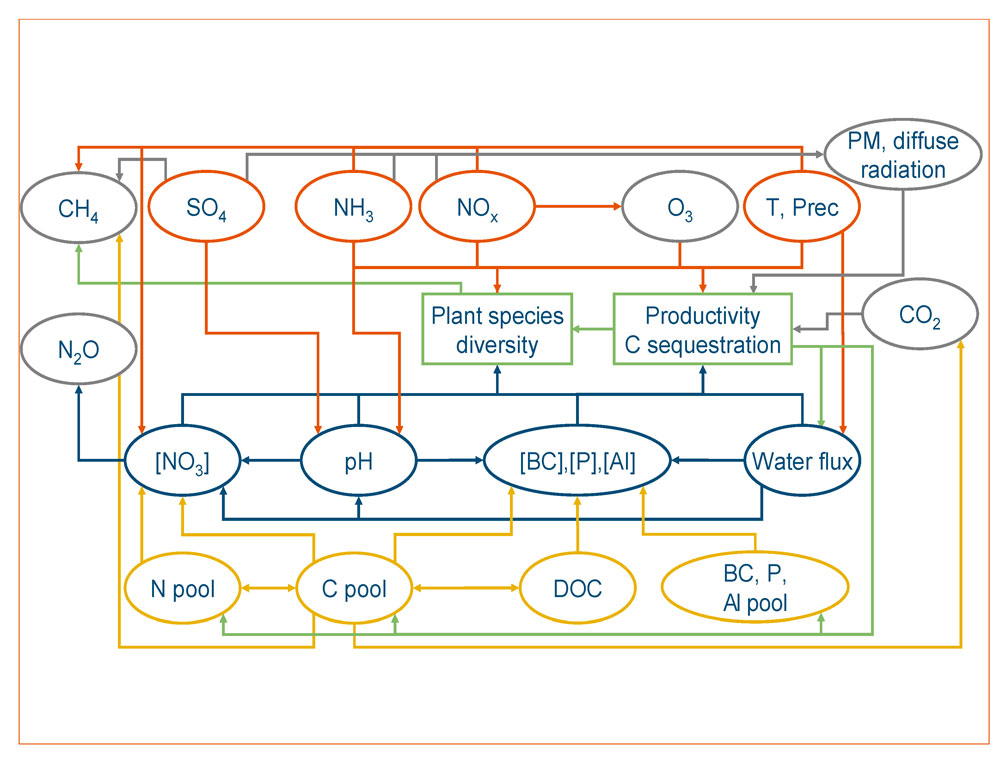 air quality climate change relationship